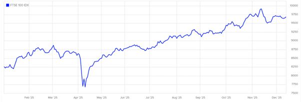 A graph showing a line
AI-generated content may be incorrect.