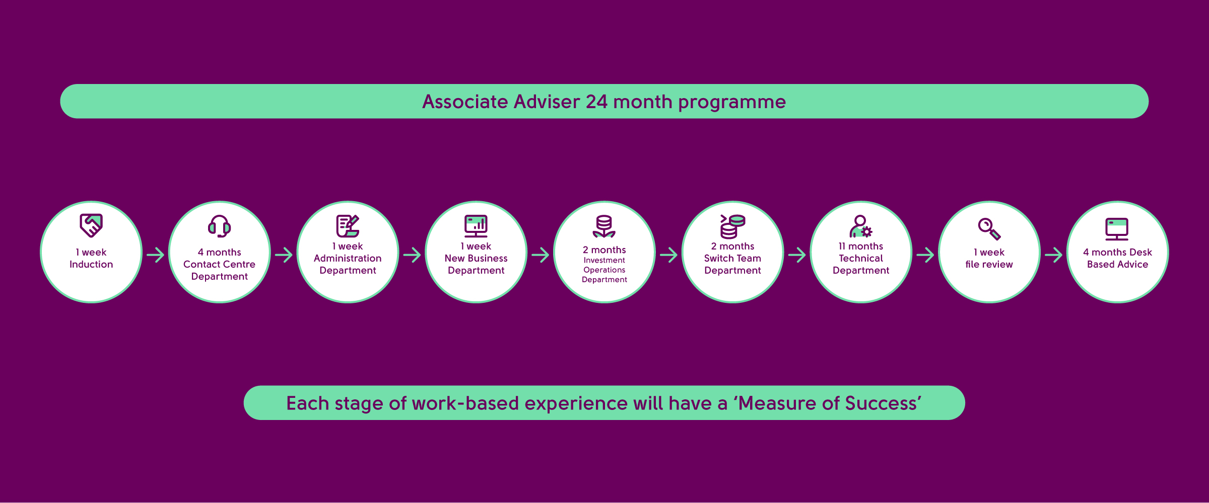 Associate Adviser Infographic 2400X1000px V9